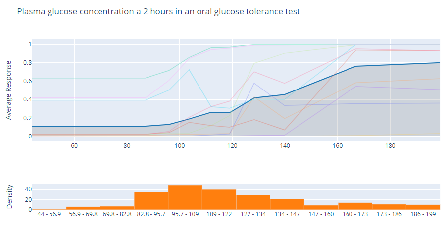 interpret_model(xgboost, plot = &#39;pdp&#39;) 的输出